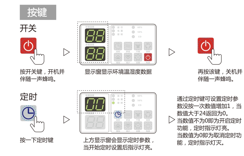 除濕機正確用法，安詩曼除濕機如何保養(yǎng)及維修