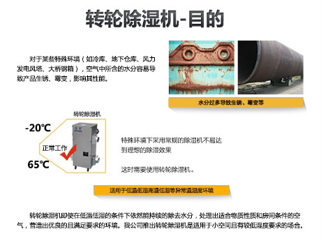 潮濕危害木地板 請(qǐng)用除濕機(jī)防范