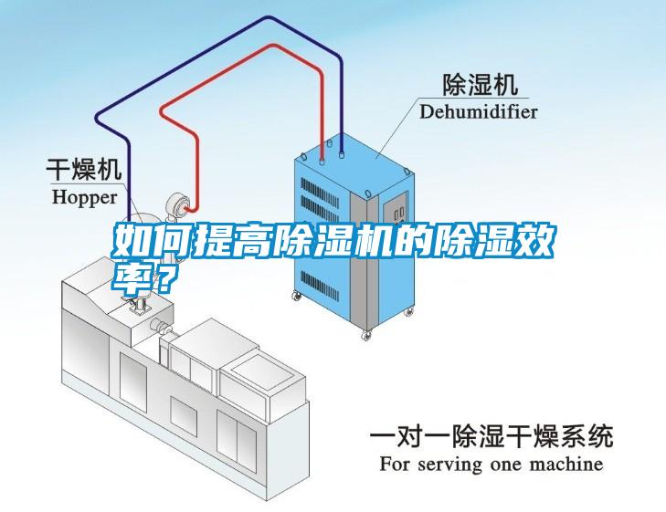 如何提高除濕機(jī)的除濕效率？