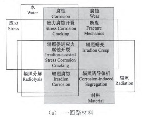 核電副總工告訴你，防護(hù)這活到底該咋干！