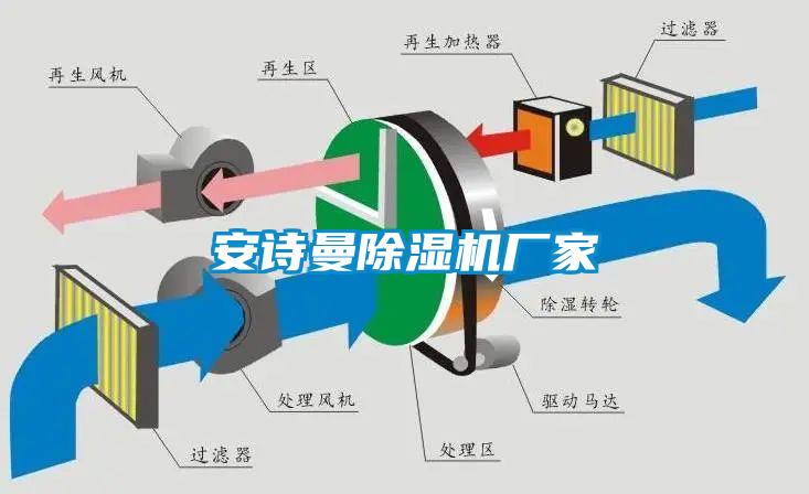 安詩曼除濕機(jī)廠家