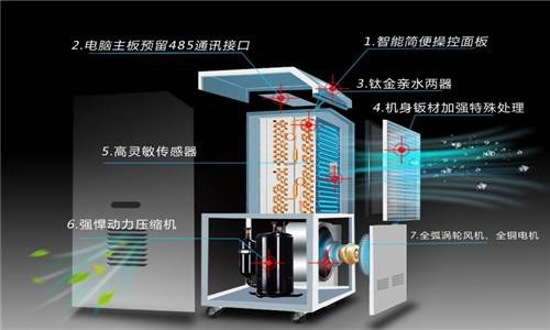 種子冷庫用低溫除濕機(jī)