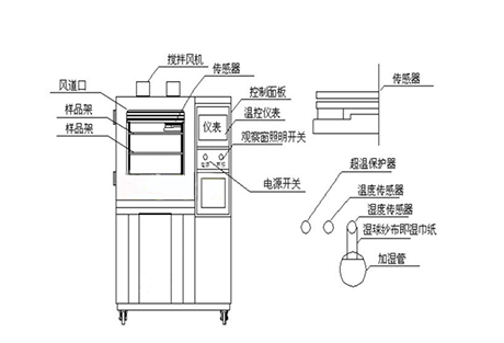 工業(yè)除濕機廠家