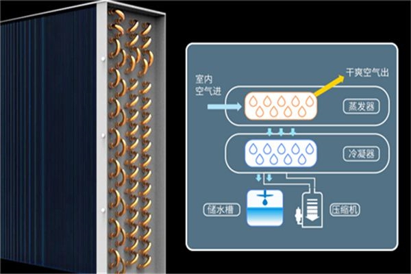 數據中心機房用除濕機，數據中心機房除濕方案