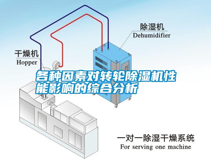 各種因素對轉(zhuǎn)輪除濕機(jī)性能影響的綜合分析