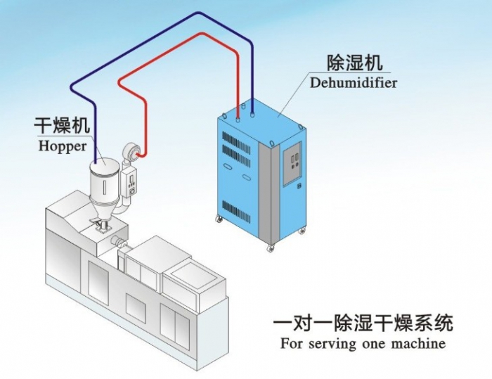 藥房濕度高了怎么降低？藥房除濕機