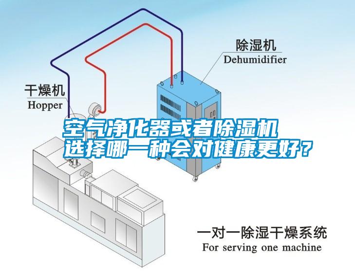 空氣凈化器或者除濕機(jī) 選擇哪一種會(huì)對(duì)健康更好？