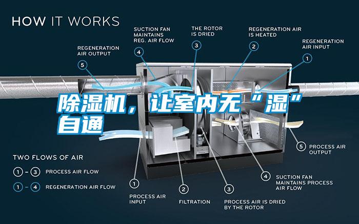 除濕機(jī)，讓室內(nèi)無“濕”自通