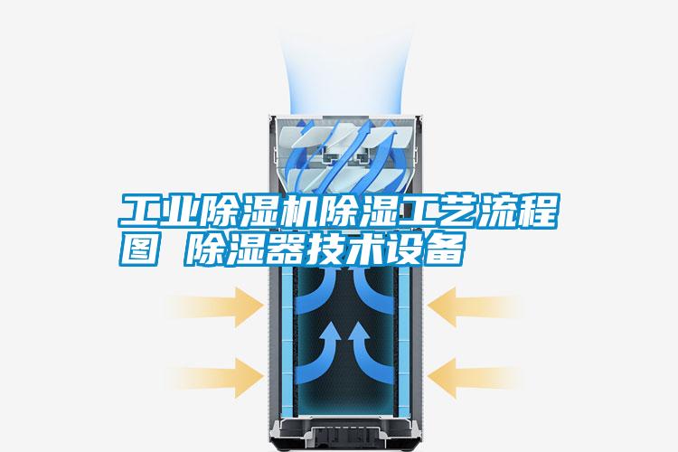 工業(yè)除濕機除濕工藝流程圖 除濕器技術設備