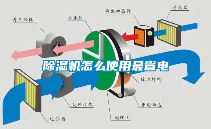 除濕機(jī)怎么使用最省電