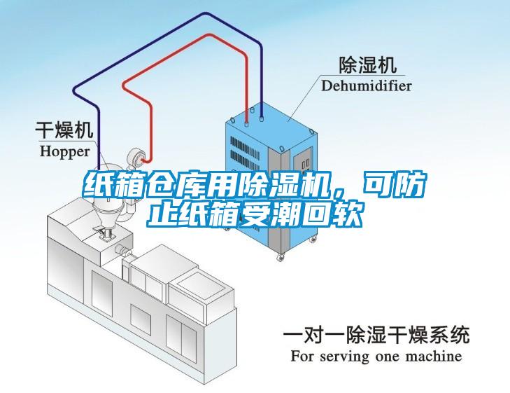 紙箱倉庫用除濕機(jī)，可防止紙箱受潮回軟