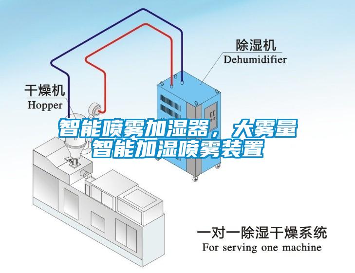 智能噴霧加濕器，大霧量智能加濕噴霧裝置