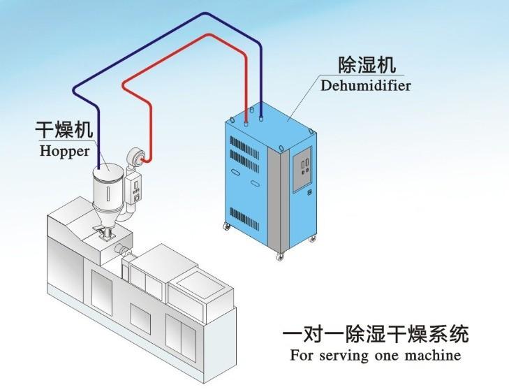 除濕機(jī)干衣需要多長(zhǎng)時(shí)間