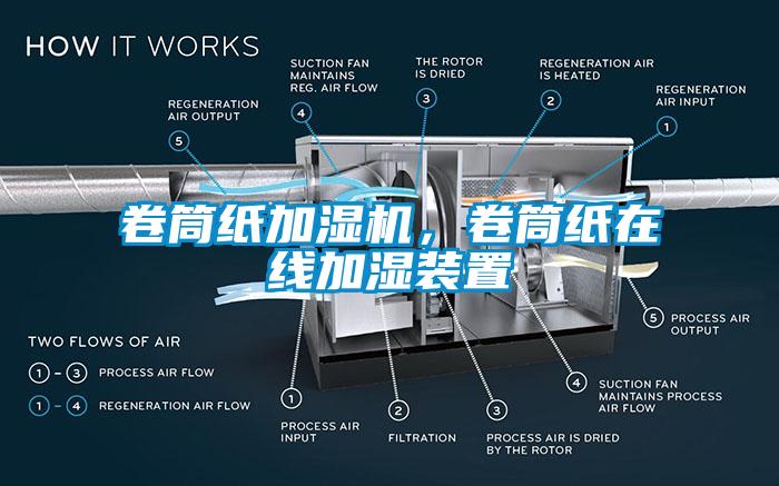 卷筒紙加濕機(jī)，卷筒紙在線加濕裝置