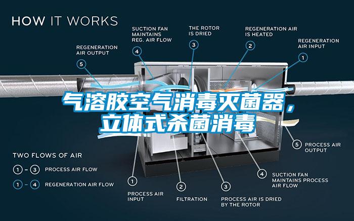 氣溶膠空氣消毒滅菌器，立體式殺菌消毒