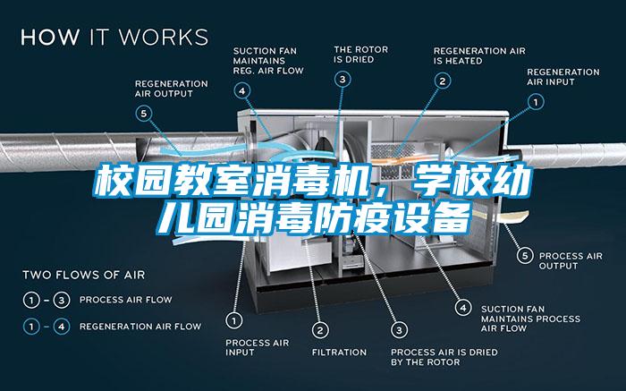 校園教室消毒機，學校幼兒園消毒防疫設備