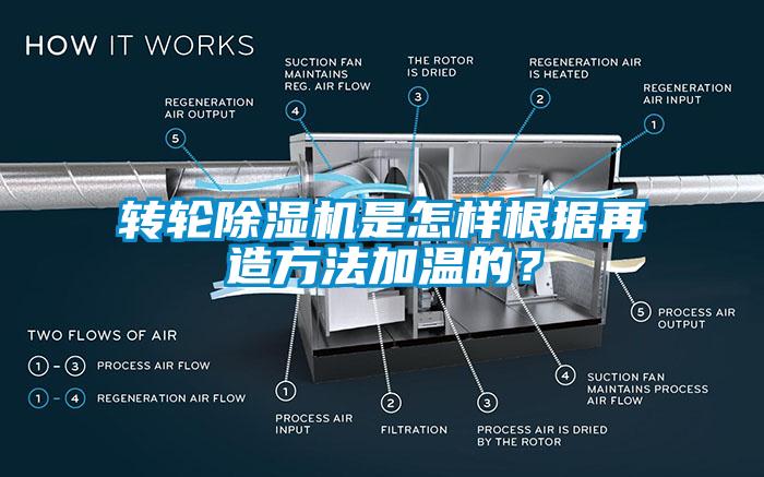 轉(zhuǎn)輪除濕機(jī)是怎樣根據(jù)再造方法加溫的？