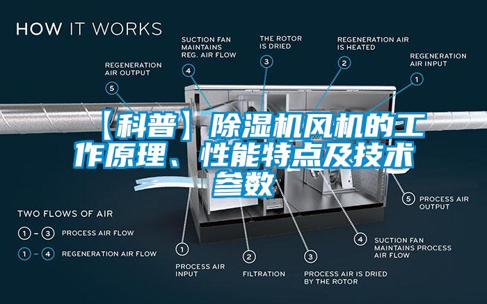 【科普】除濕機(jī)風(fēng)機(jī)的工作原理、性能特點(diǎn)及技術(shù)參數(shù)