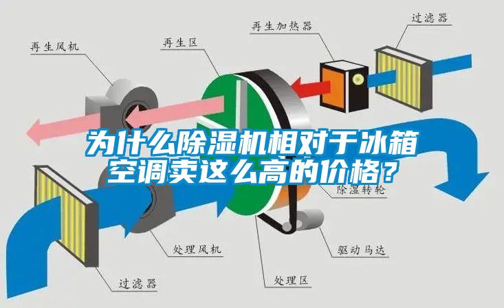 為什么除濕機相對于冰箱空調賣這么高的價格？