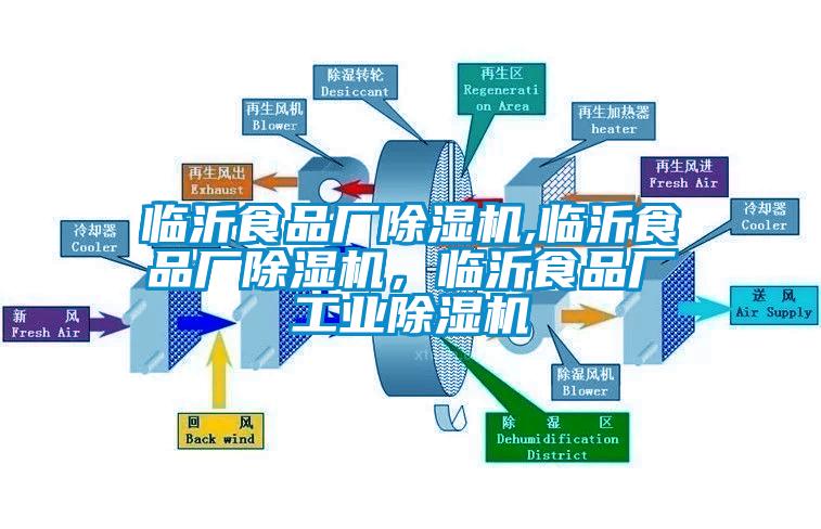 臨沂食品廠除濕機(jī),臨沂食品廠除濕機(jī)，臨沂食品廠工業(yè)除濕機(jī)