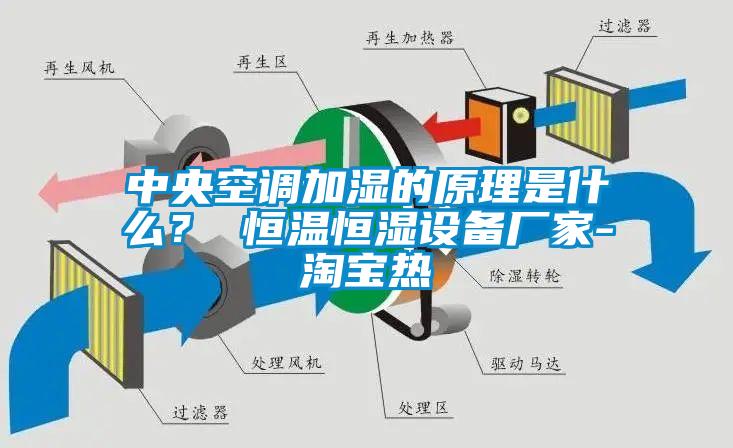 中央空調加濕的原理是什么？ 恒溫恒濕設備廠家-淘寶熱