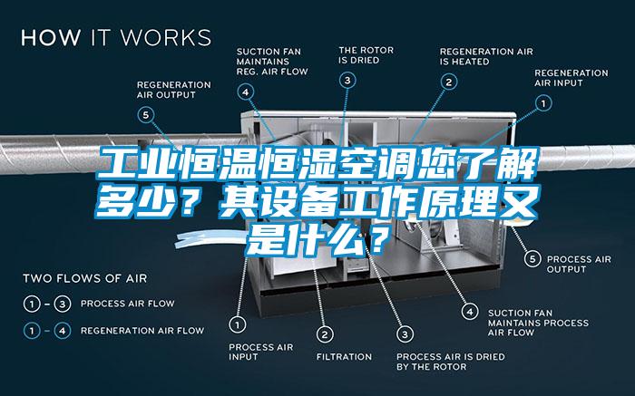 工業(yè)恒溫恒濕空調(diào)您了解多少？其設(shè)備工作原理又是什么？