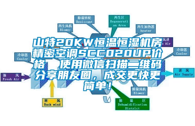 山特20KW恒溫恒濕機房精密空調SCC020UP價格  使用微信掃描二維碼分享朋友圈，成交更快更簡單！