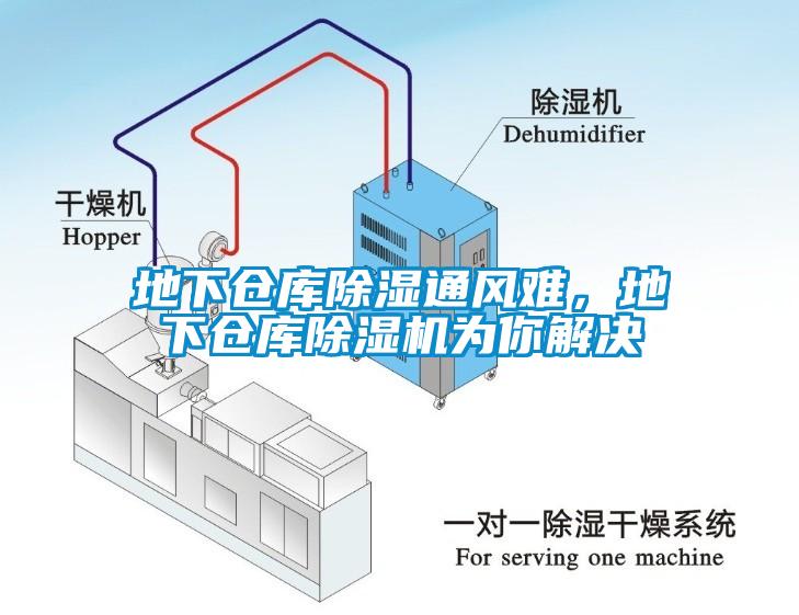 地下倉(cāng)庫(kù)除濕通風(fēng)難，地下倉(cāng)庫(kù)除濕機(jī)為你解決