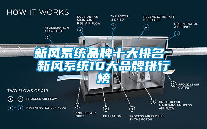 新風系統品牌十大排名 新風系統10大品牌排行榜