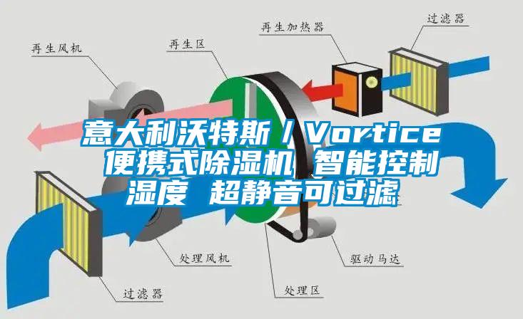 意大利沃特斯／Vortice 便攜式除濕機(jī) 智能控制濕度 超靜音可過(guò)濾