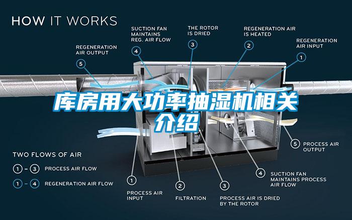 庫(kù)房用大功率抽濕機(jī)相關(guān)介紹