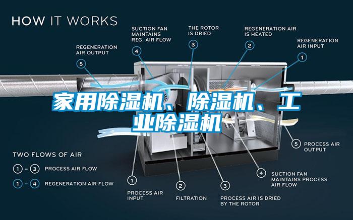 家用除濕機、除濕機、工業(yè)除濕機