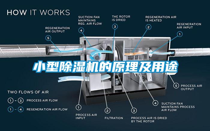 小型除濕機(jī)的原理及用途