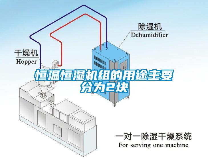 恒溫恒濕機組的用途主要分為2塊