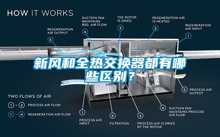 新風和全熱交換器都有哪些區(qū)別？