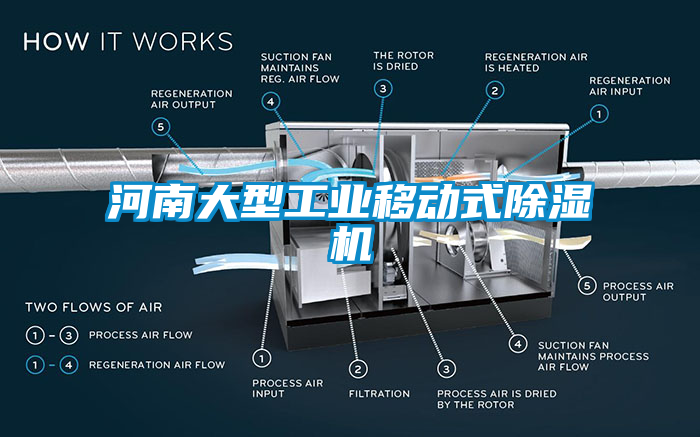 河南大型工業(yè)移動式除濕機