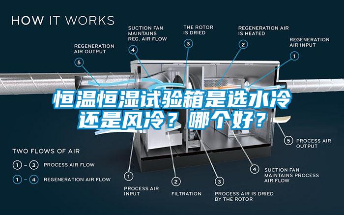 恒溫恒濕試驗箱是選水冷還是風(fēng)冷？哪個好？