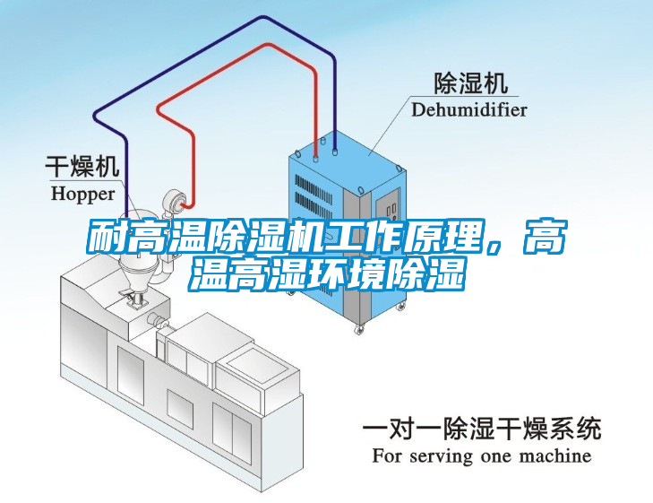 耐高溫除濕機工作原理，高溫高濕環(huán)境除濕