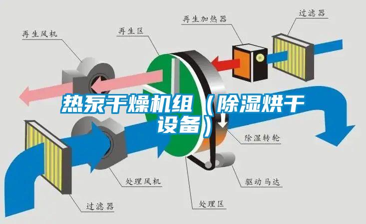 熱泵干燥機(jī)組（除濕烘干設(shè)備）