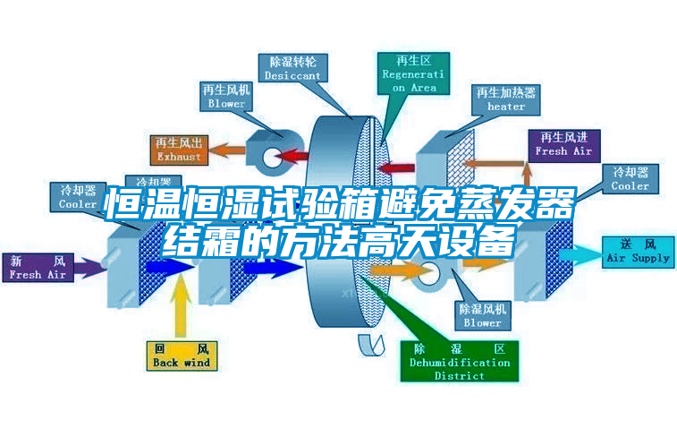 恒溫恒濕試驗箱避免蒸發(fā)器結霜的方法高天設備