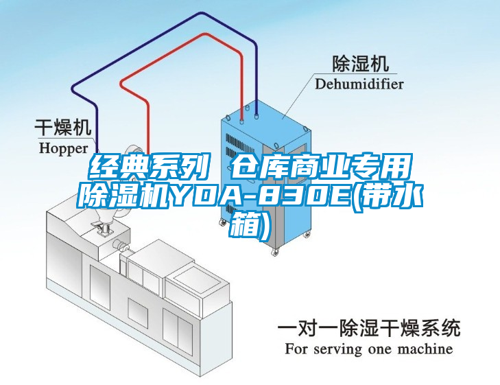 經(jīng)典系列 倉(cāng)庫(kù)商業(yè)專用除濕機(jī)YDA-830E(帶水箱)