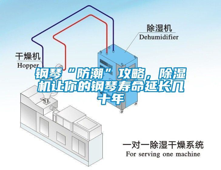 鋼琴“防潮”攻略，除濕機(jī)讓你的鋼琴壽命延長幾十年