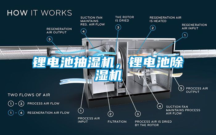 鋰電池抽濕機(jī)，鋰電池除濕機(jī)