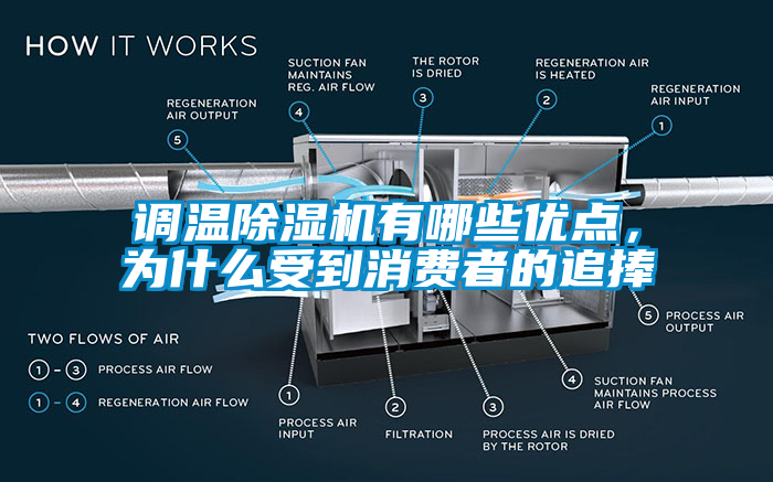 調(diào)溫除濕機(jī)有哪些優(yōu)點(diǎn)，為什么受到消費(fèi)者的追捧