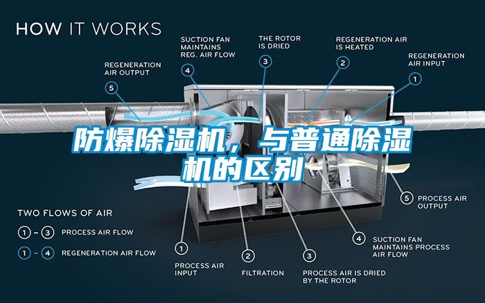 防爆除濕機，與普通除濕機的區(qū)別