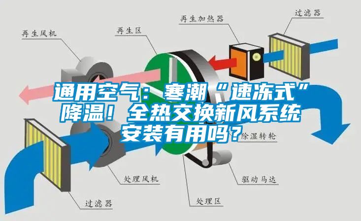 通用空氣：寒潮“速凍式”降溫！全熱交換新風(fēng)系統(tǒng)安裝有用嗎？