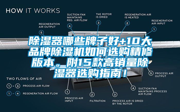 除濕器哪些牌子好+10大品牌除濕機(jī)如何選購精修版本。附15款高銷量除濕器選購指南！