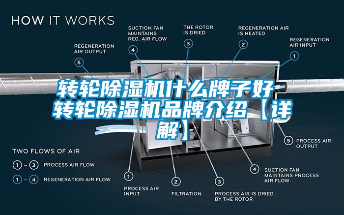 轉(zhuǎn)輪除濕機(jī)什么牌子好 轉(zhuǎn)輪除濕機(jī)品牌介紹【詳解】