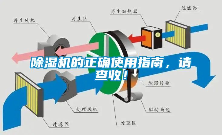 除濕機(jī)的正確使用指南，請(qǐng)查收！