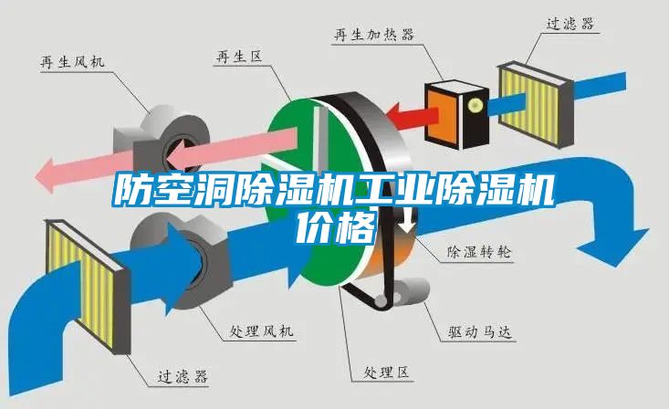 防空洞除濕機工業(yè)除濕機價格